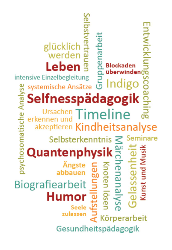word cloud